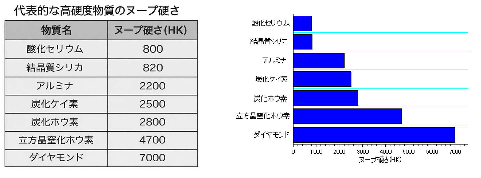 ダイヤモンドの性質